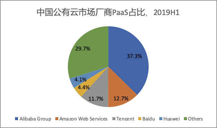 腾讯Q3财报分析：QQ用户2下跌，整体营收不及预期 - 配图3