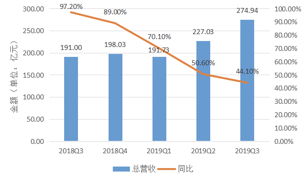 美团20282d地22853财报分析：