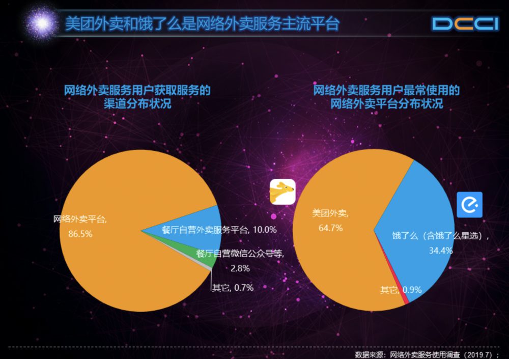 美团20282d地22853财报分析： - 配图2
